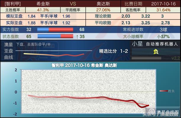 新澳天天彩正版资料,实地评估数据策略_限量版22.389