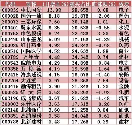 新澳历史开奖最新结果查询表,收益成语分析落实_粉丝版335.372