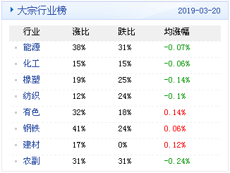 新澳天天开奖资料大全最新54期开奖结果,专业数据解释定义_战斗版84.250