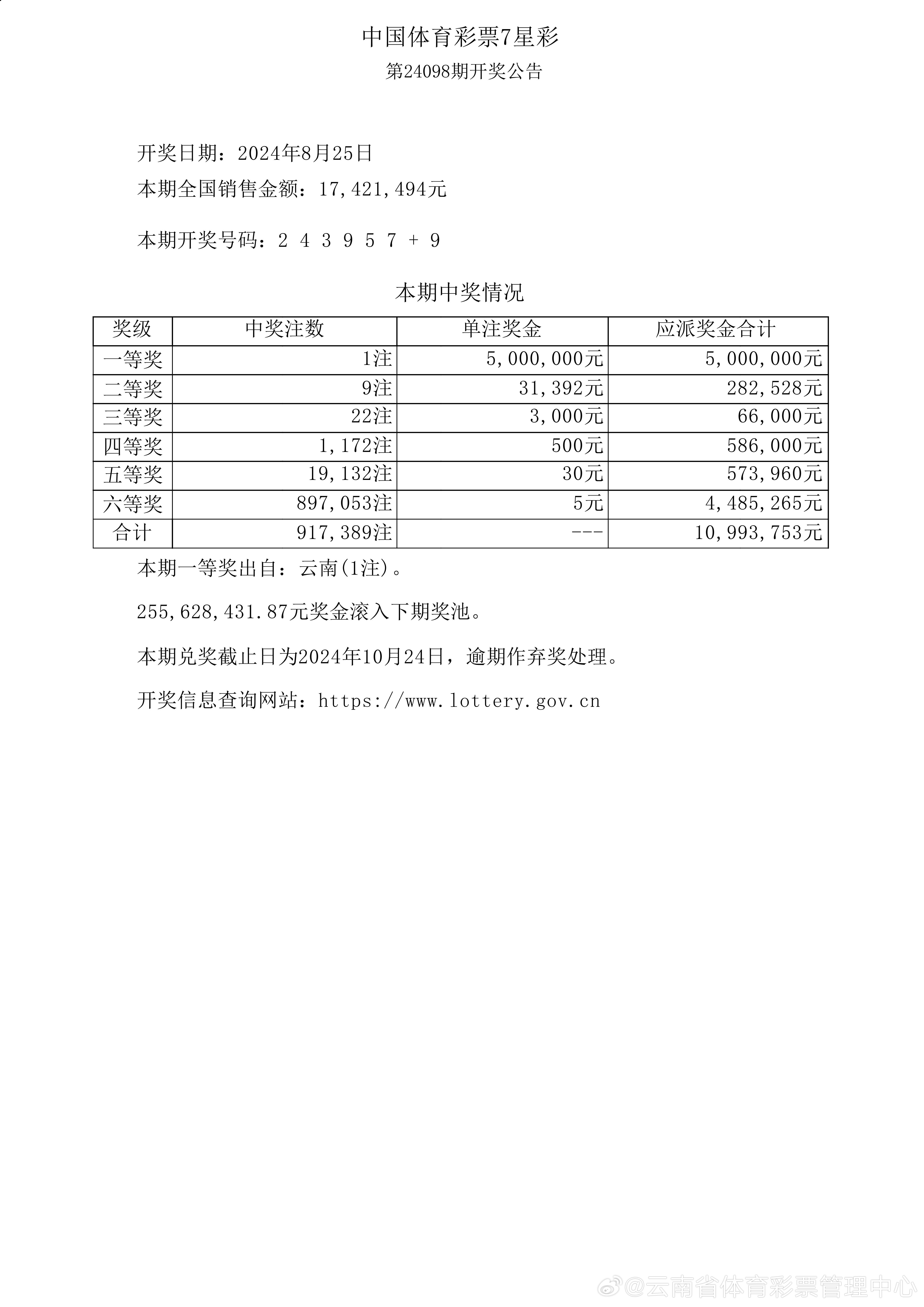 新澳门彩开奖结果,数据解析支持策略_NE版93.493