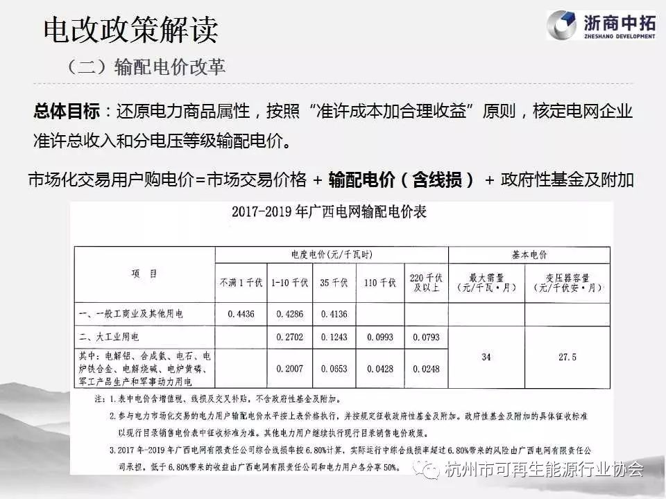 售电侧改革最新动态深度解析