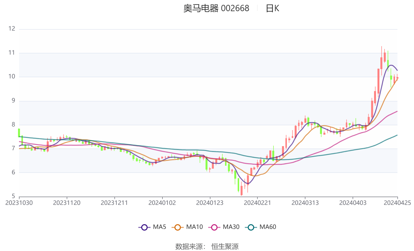 2024最新奥马资料,精细化策略解析_zShop23.335