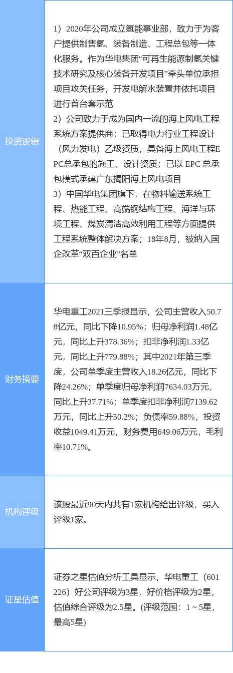 华电重工利好消息频传，行业前景明朗，企业发展蓄势待发启航新征程