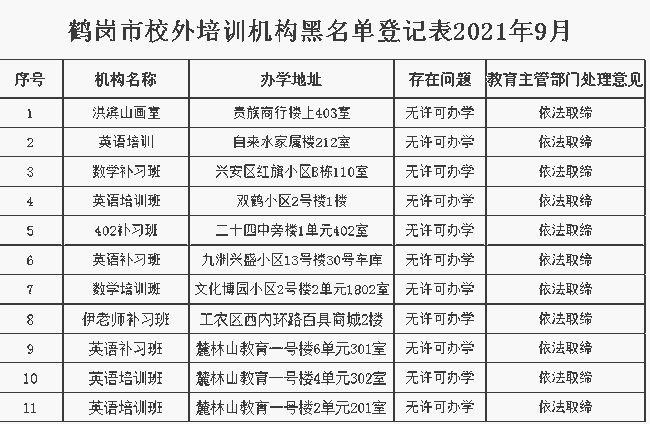 鹤岗市教育局深化教育改革，全面提升教育质量通知