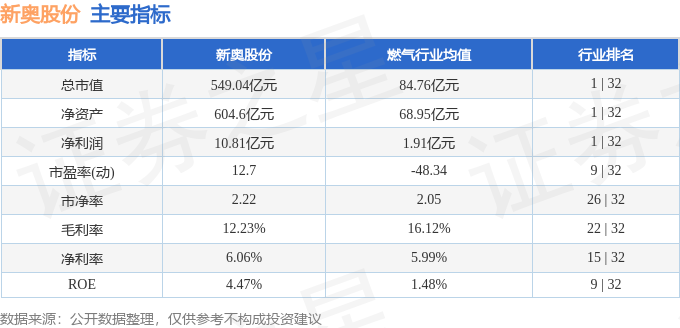 新奥天天免费资料公开,收益分析说明_豪华版62.740