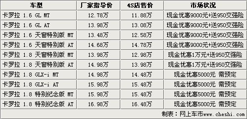 卡罗拉烧机油技术革新与解决方案的最新进展探讨