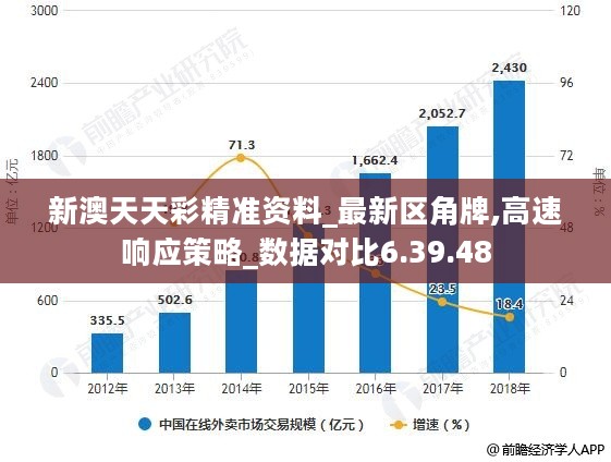 新澳天天彩免费资料,标准化实施程序分析_网红版32.141