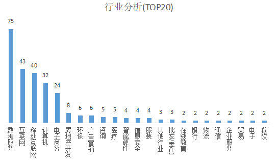 新闻中心 第7页