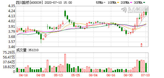 四川路桥股票行情最新分析与展望，投资前景探讨