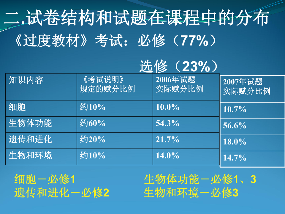 7777788888精准管家婆大联盟特色,平衡性策略实施指导_Premium39.566