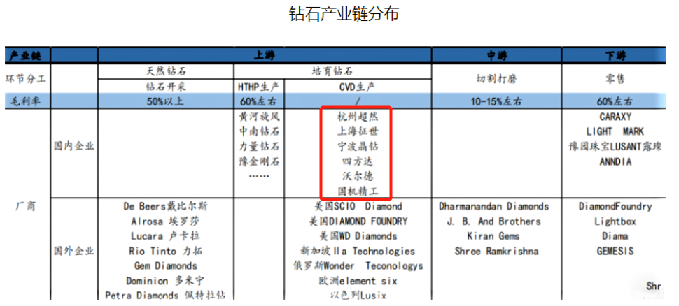 供应产品 第5页