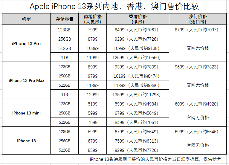 微凉的倾城时光