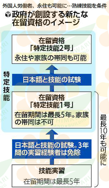 日本永驻条件深度解读，最新三年政策解读