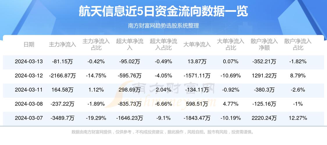 航天工程行业最新动态，股票走势、行业趋势与市场前景深度解析