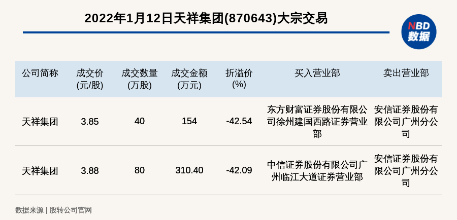 祥天集团迈向未来的新里程碑，重大新闻揭晓！