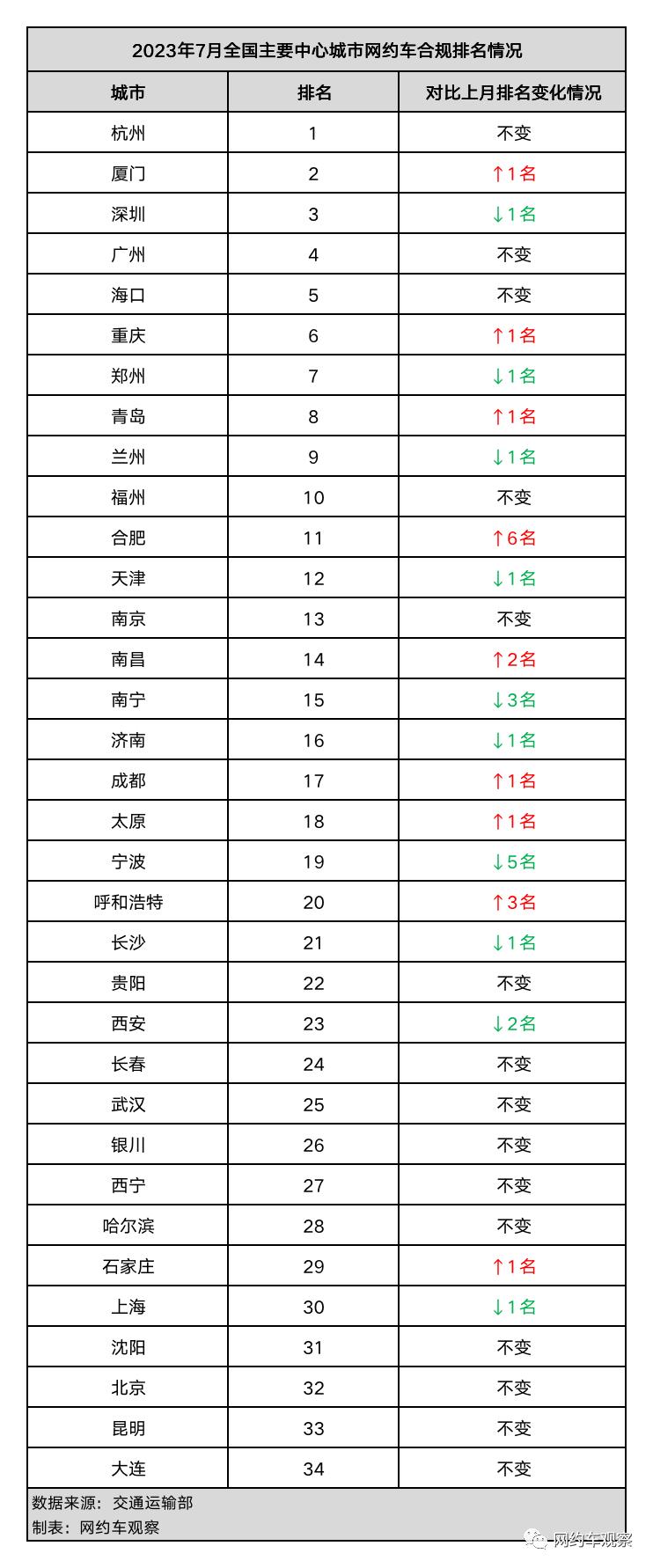 南昌网约车行业变革与发展趋势最新消息