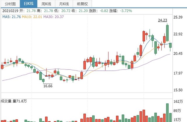 新澳历史开奖结果记录大全最新,市场趋势方案实施_XT13.943