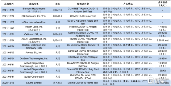 7777788888新澳门开奖2023年,可靠评估说明_1080p28.97