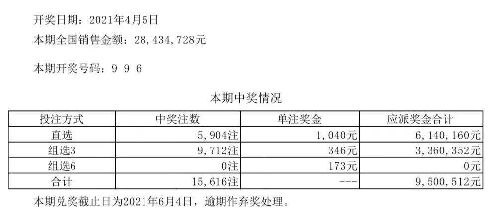 今晚澳门六开彩开奖结果和查询,创新设计执行_Tablet49.543