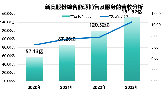 204年新奥开什么今晚,创新计划分析_2D82.589