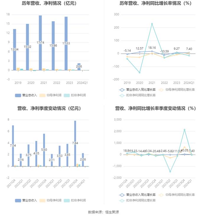 2024澳门资料大全免费,精细化策略落实探讨_影像版71.501