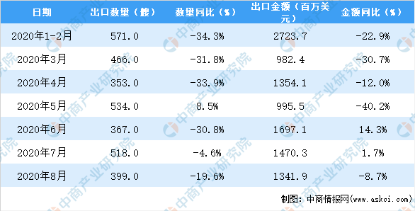 2024新奥资料免费精准,统计分析解析说明_豪华版14.411