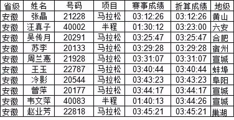 2024澳门特马今晚开奖直播,统计解答解析说明_HD48.32.12