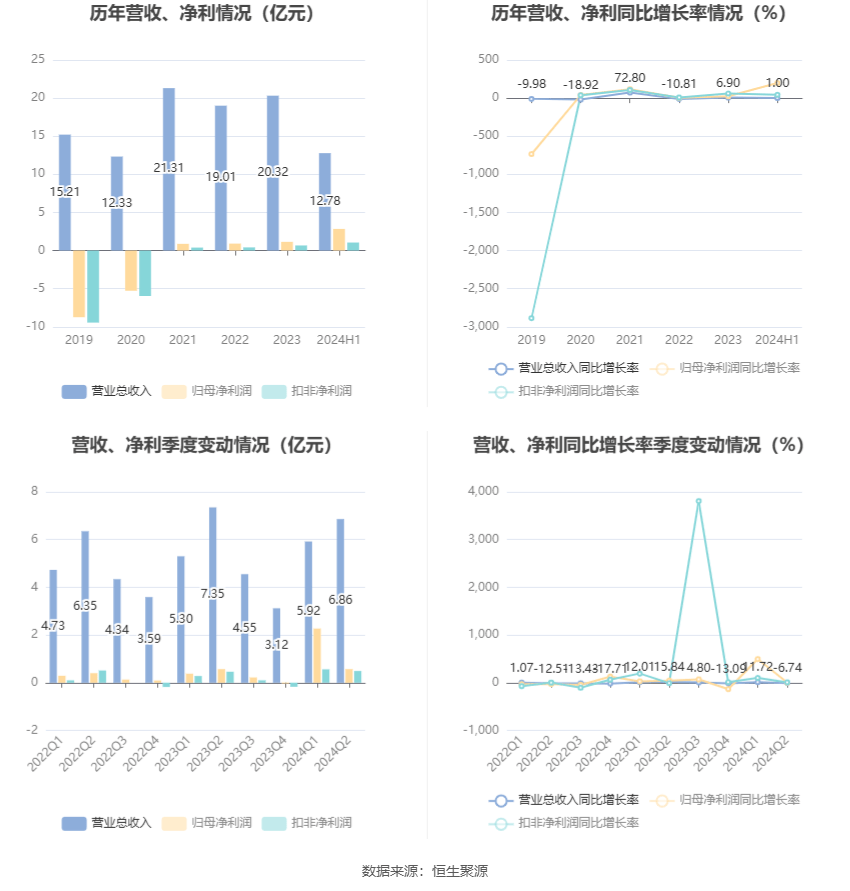 2024香港历史开奖记录,准确资料解释落实_Executive48.197