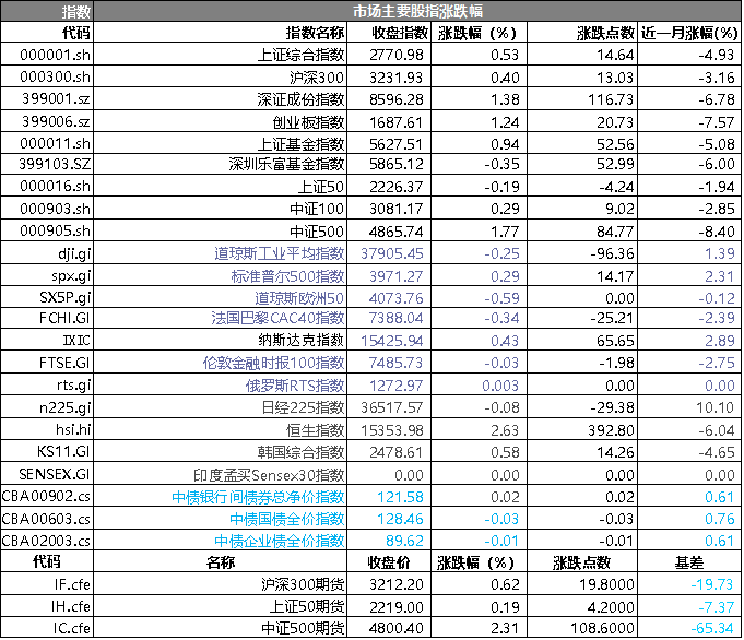 62669cc澳彩资料大全2020期,适用实施计划_移动版40.930