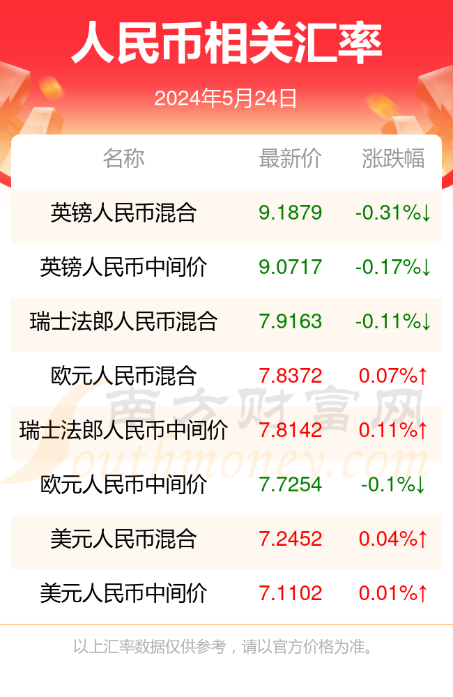 2024新澳门正版免费资料查询,精确数据解析说明_经典版24.152