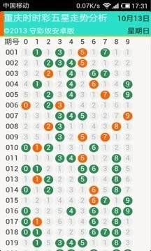 2024澳门天天开好彩大全凤凰天机,实际解析数据_CT86.710