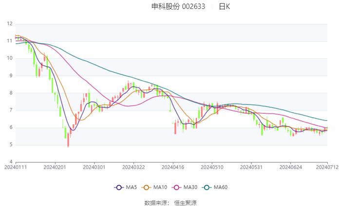 2024澳门六开彩查询记录,精细定义探讨_3DM99.715