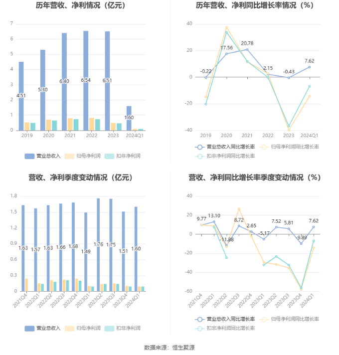 2024新奥历史开奖记录香港,数据分析决策_tShop36.881