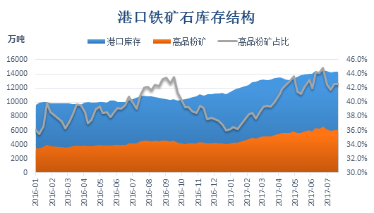 铁矿石最新价格行情解析