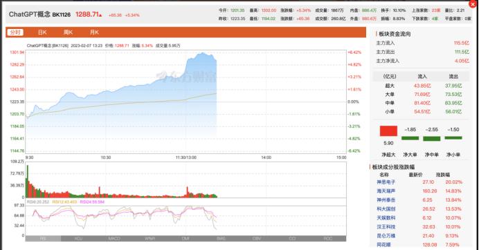 高伟达股票最新消息全面综述