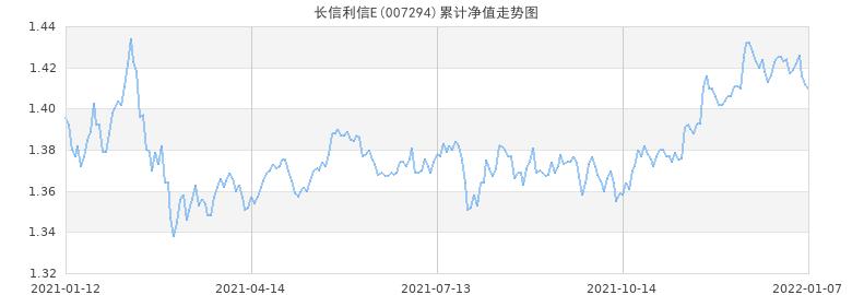 今日最新净值解读，000248基金净值查询