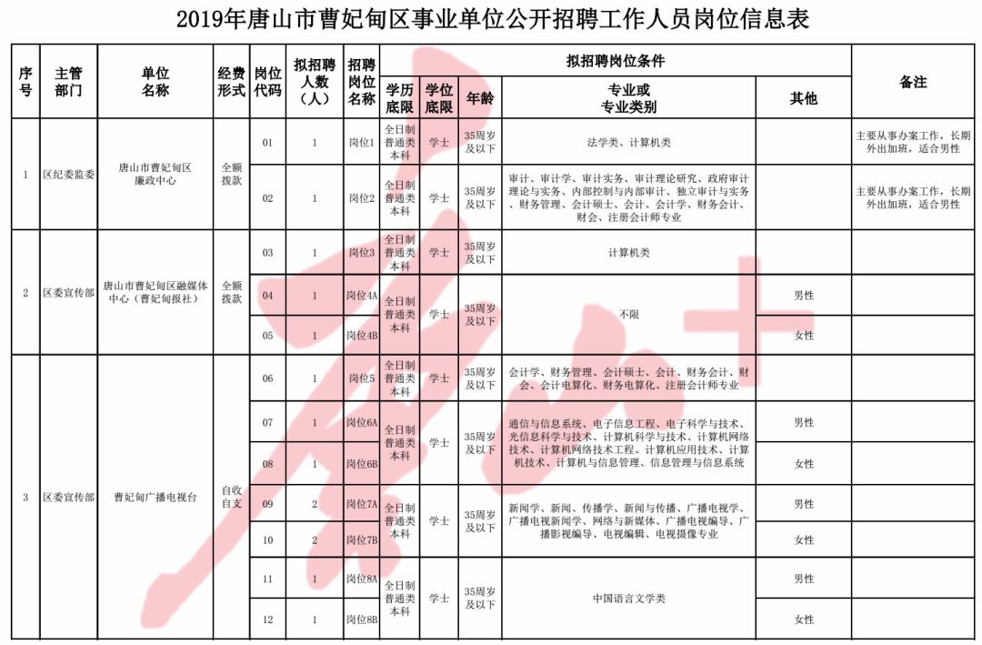 曹妃甸招聘网最新招聘信息汇总