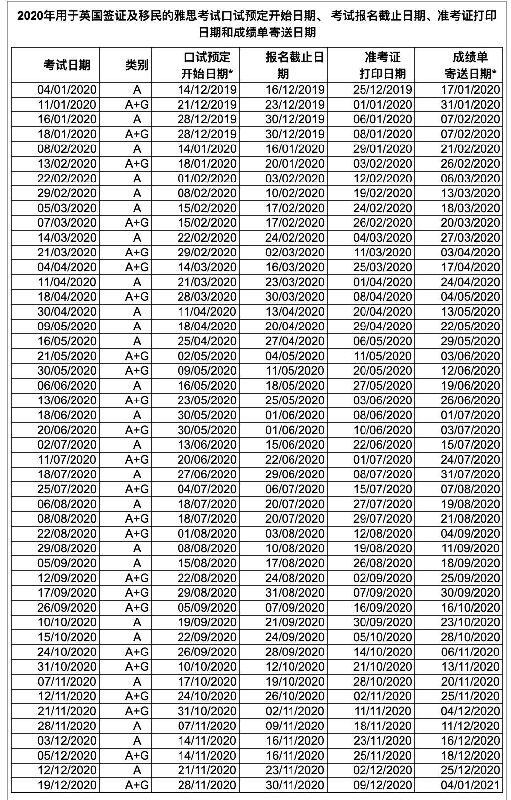 最新雅思考试时间表公布，全球考试安排及备考策略