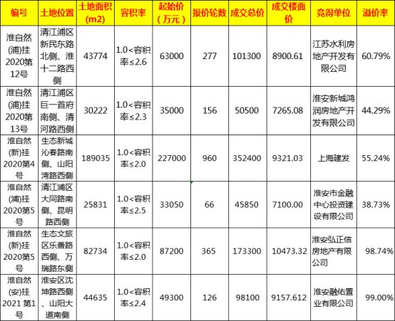 淮安区文景城最新房价走势深度解析