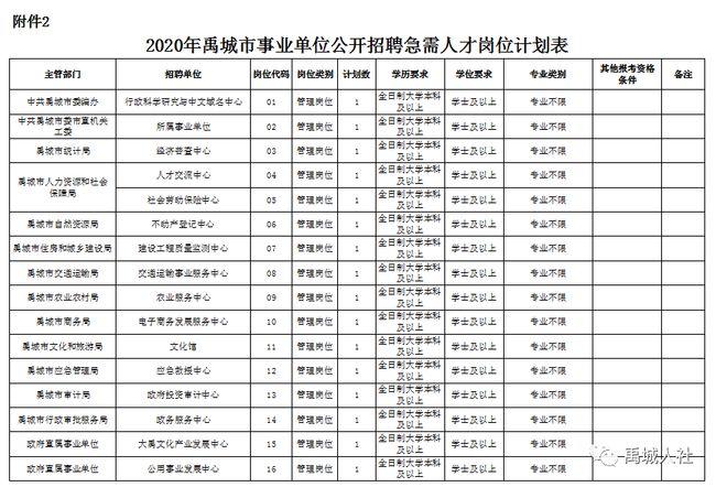 禹城招工信息更新，8小时工作制职业机遇探索