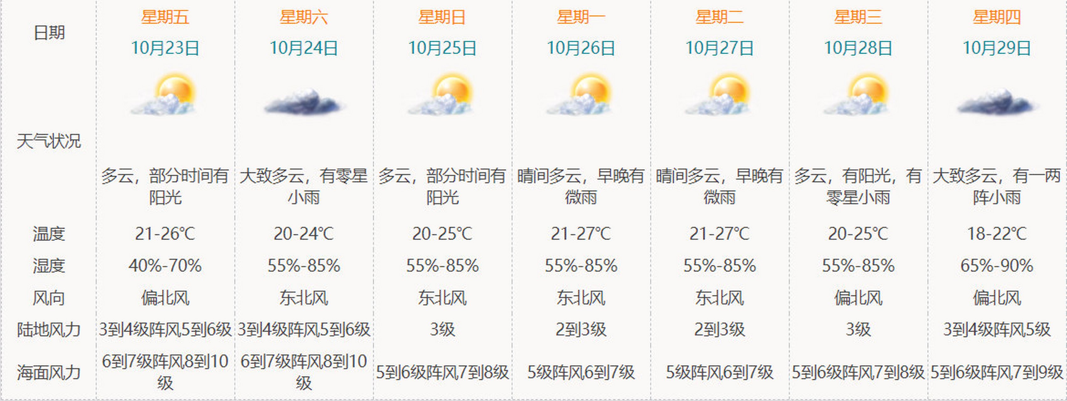 海南海洋天气预报及潮汐与天气的和谐交织乐章