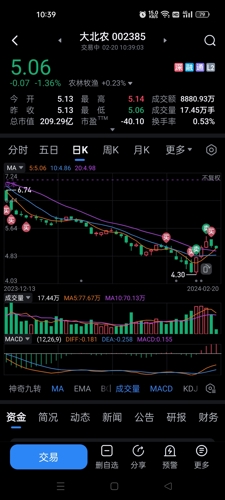 大北农股最新消息综述及市场反应