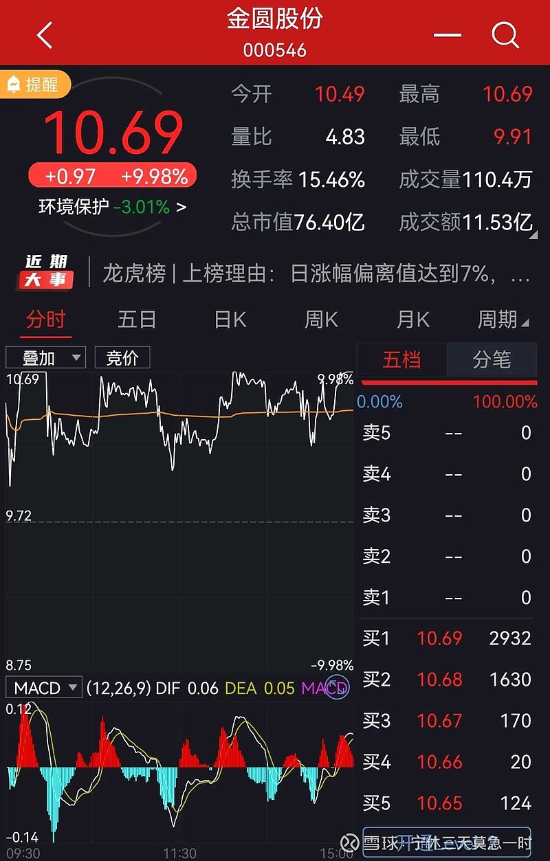 金固股份股票最新消息全面解读