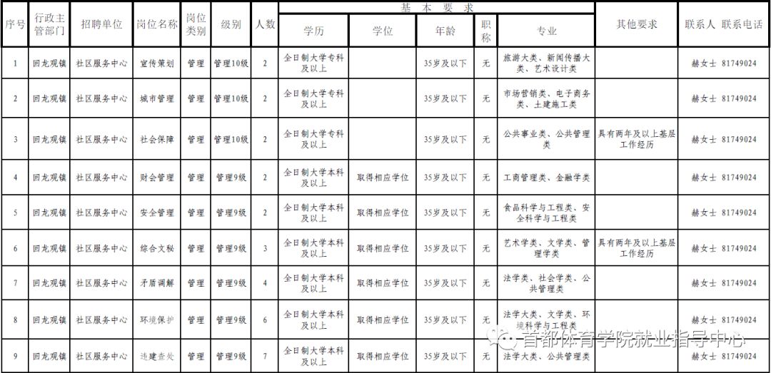 昌平县城物美最新招聘动态及其社会影响分析