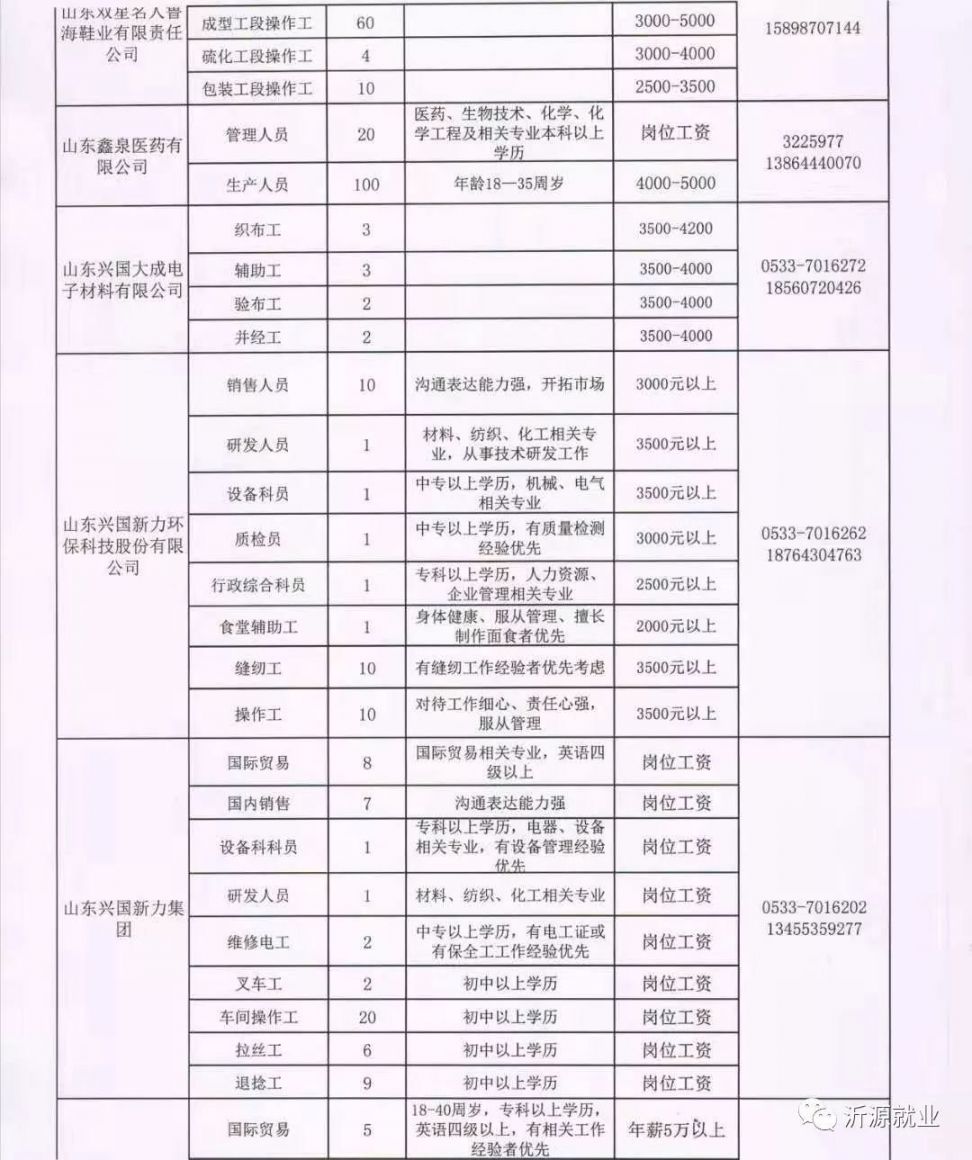 长垣在线招聘网最新招聘动态全面解读