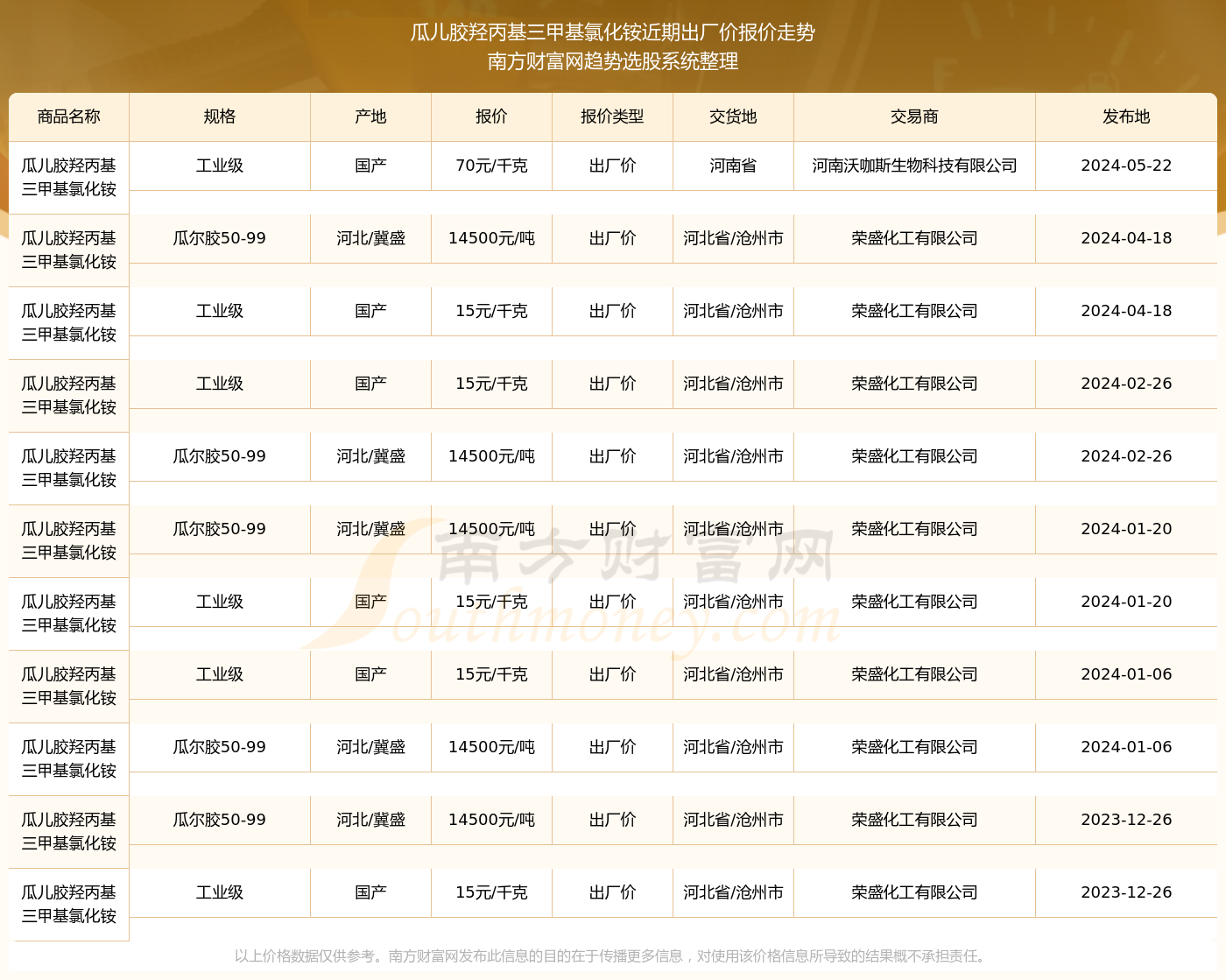 VB2最新出厂价动态解析