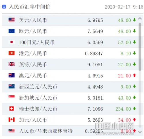 今日外汇牌价中间价最新查询，市场走势与影响因素深度解析