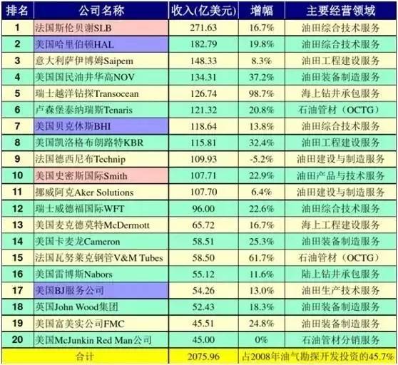 最新世界五百强榜单，企业实力与未来发展衡量标准揭晓