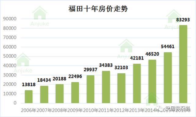 揭秘，深圳房价走势深度分析，最新消息一网打尽（2015年）