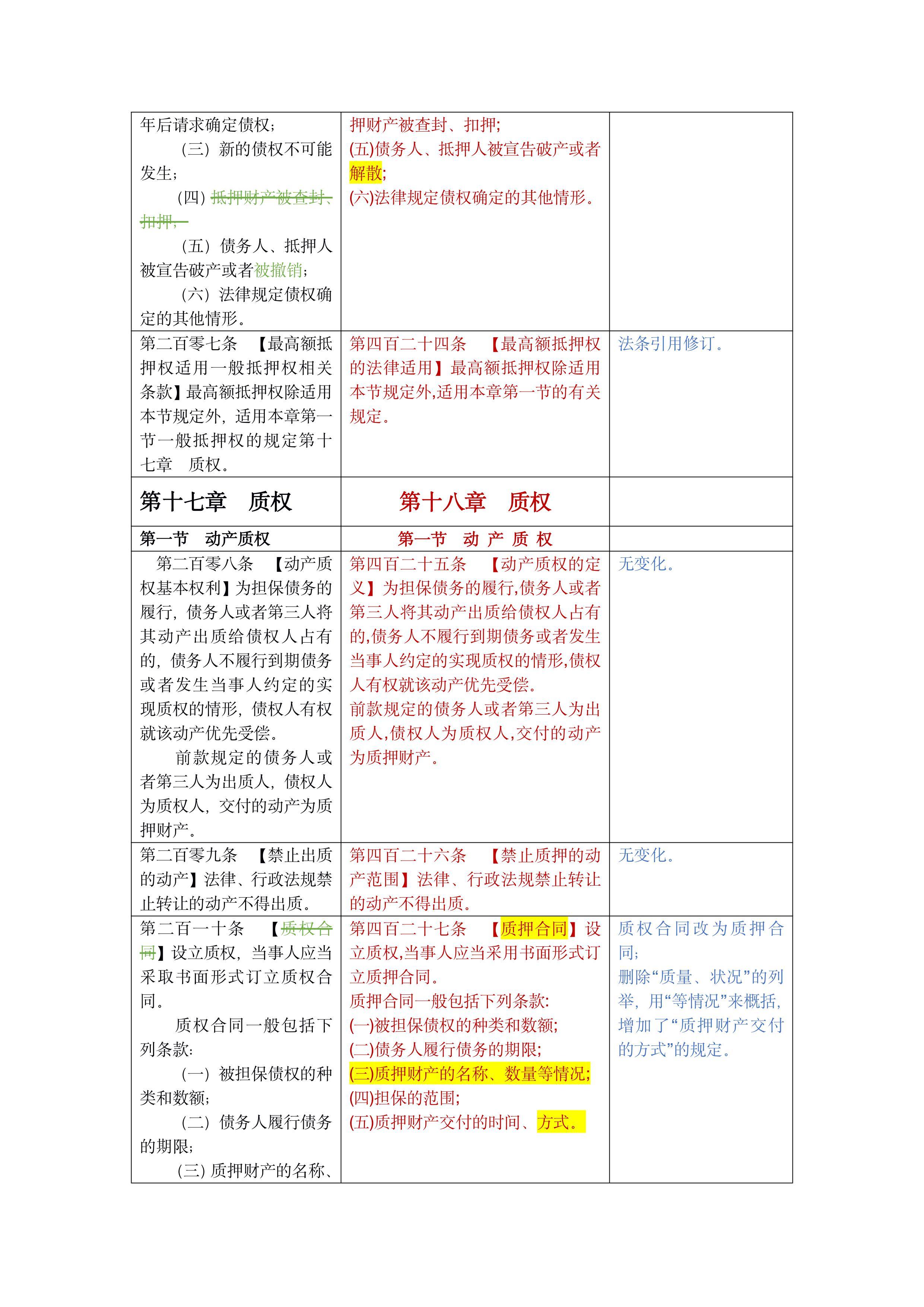 律师法修改最新动态及其深远影响